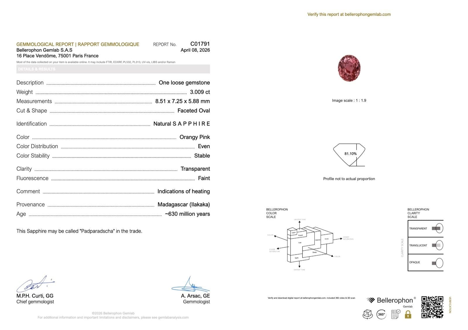 certificat anonymisé + annotations