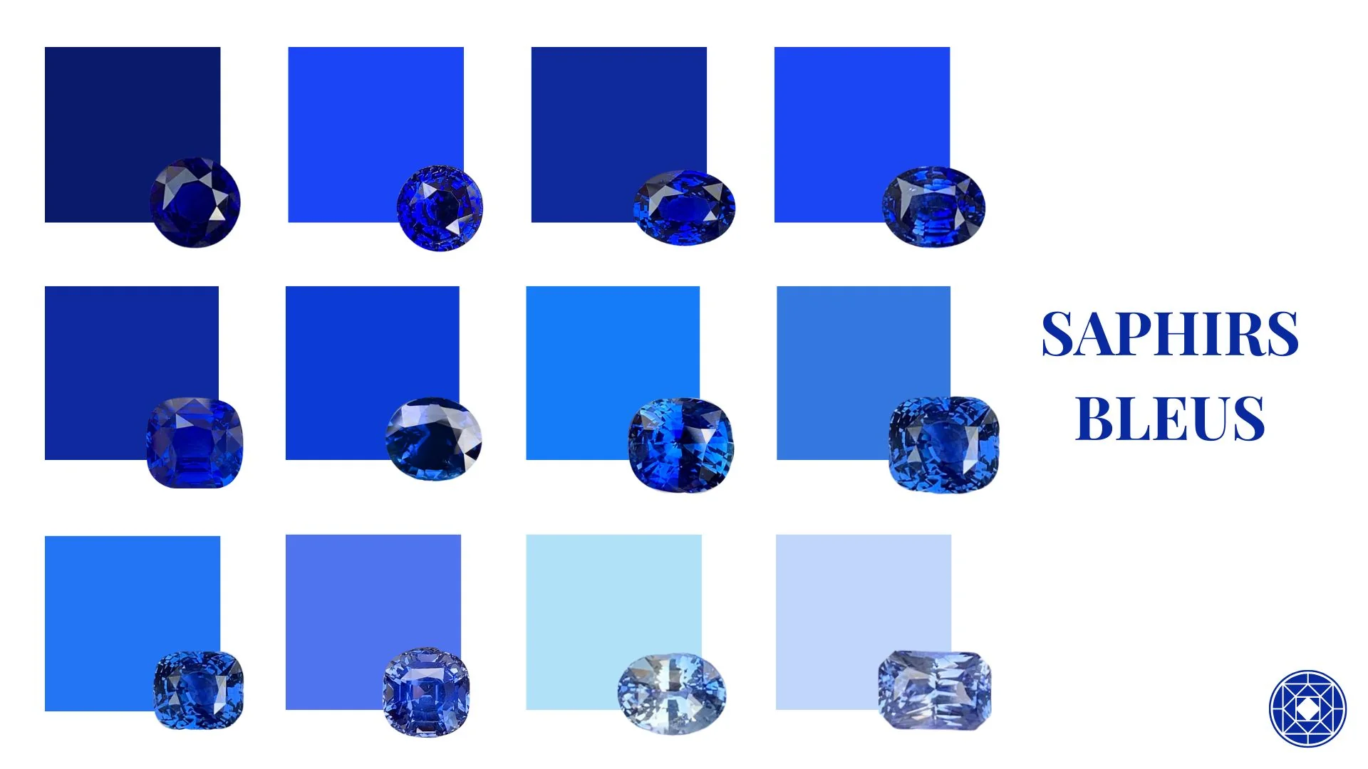 Quelles sont les différentes nuances du saphir bleu ?